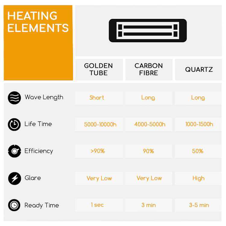 RISING SUN, radiator pe infraroșu, 850/1650/2500 w, aluminiu Rising_Sun