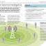 Managing People - thumbnail of spread image 2 Thumbnail image of Managing People - 2