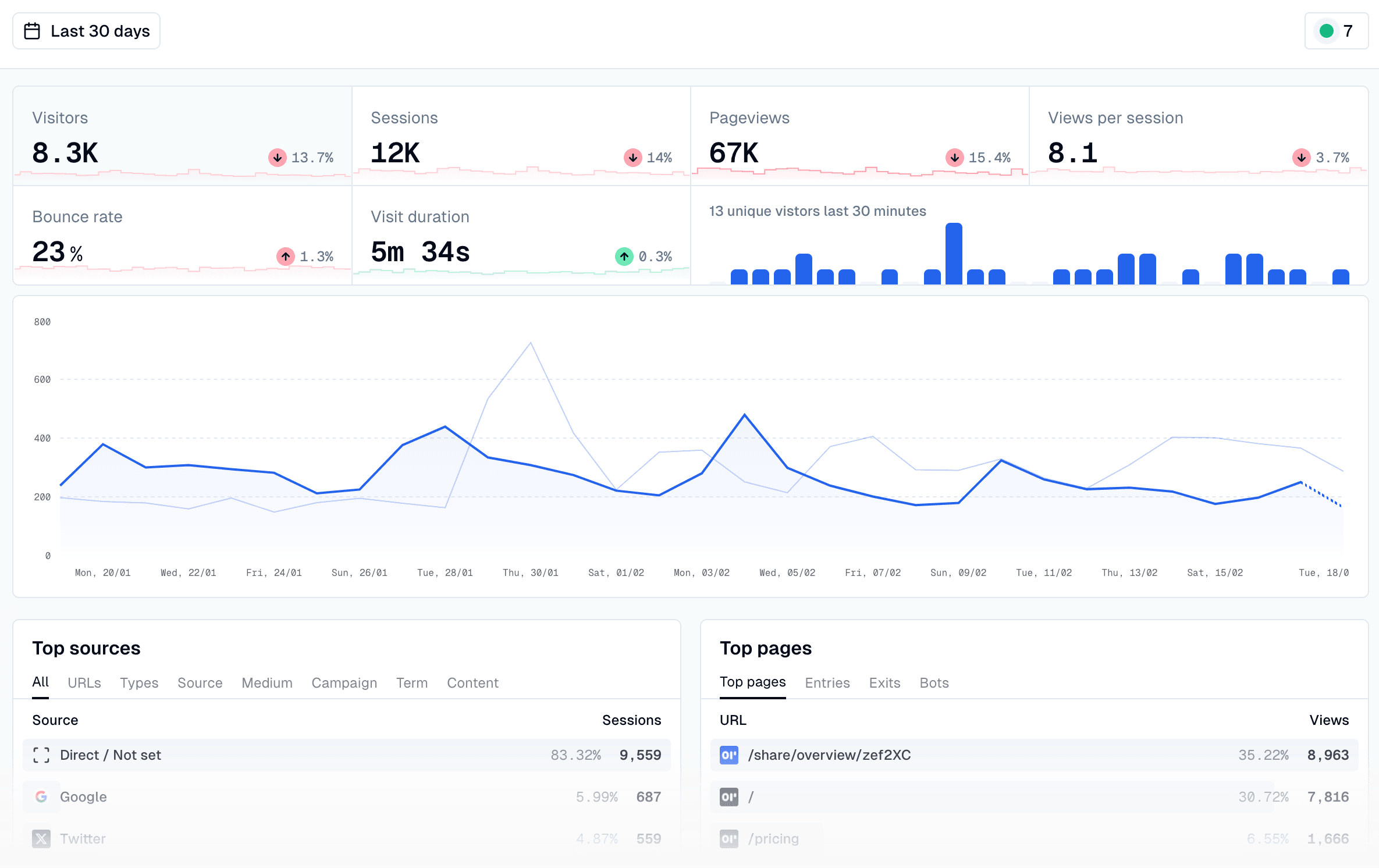 OpenPanel