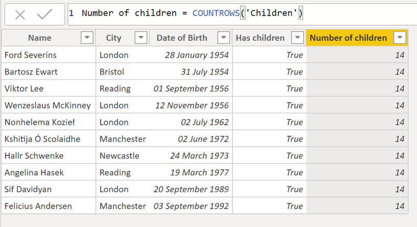 Number of children = COUNTROWS(Children). Each row shows 14.