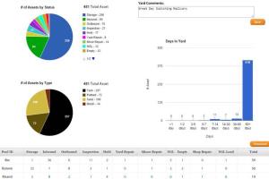 Portfolio for Dashboard, Reporting & Analytic Services