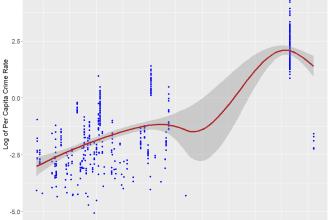 Portfolio for Technical analysis, report generation