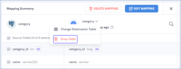 Drop Destination table