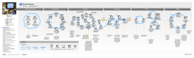 #Complex user journeys reflect different users’ paths in the same flow.