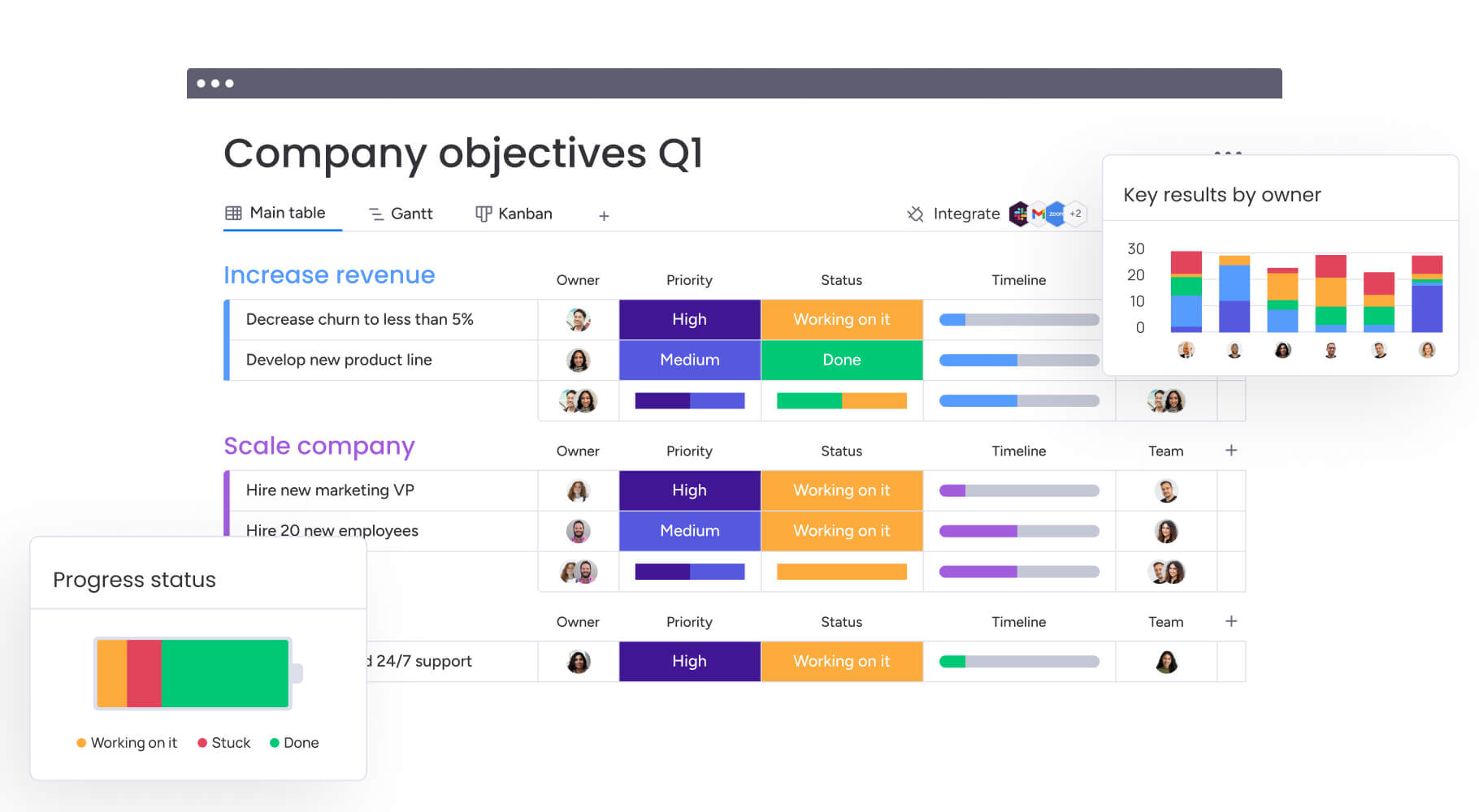 objectives dashboard on monday