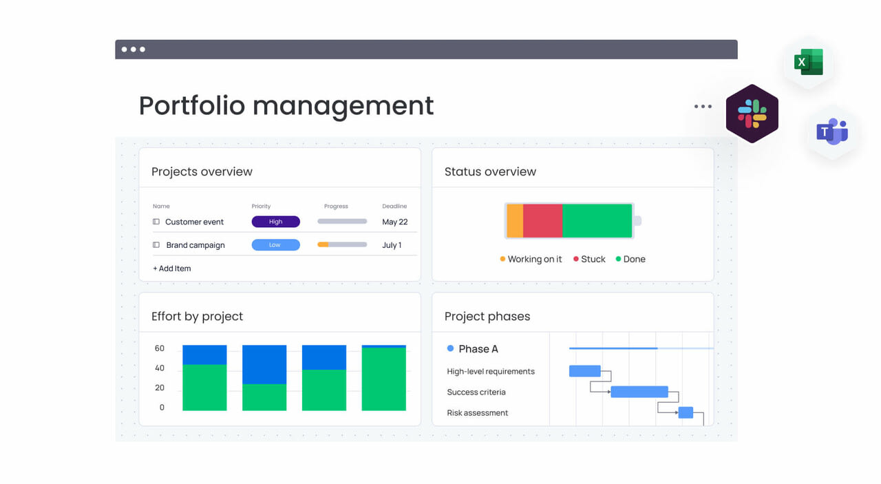 portfolio management dashboard in monday work management project management software. Shows different aspects of a portfolio management dashboard including projects overview, effort by project, status overview battery, and project phases gantt chart.