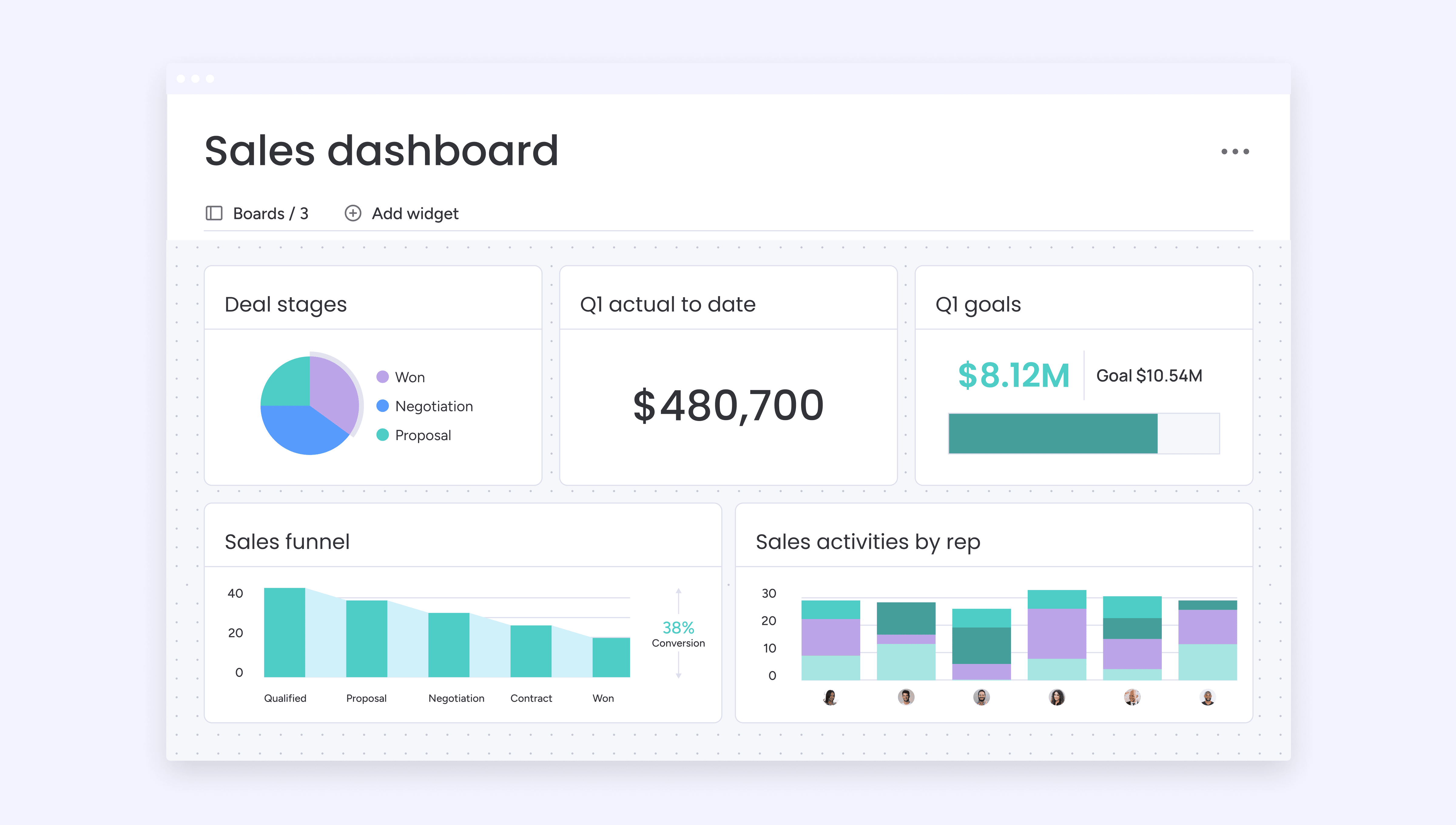 leads sales dashboard monday crm