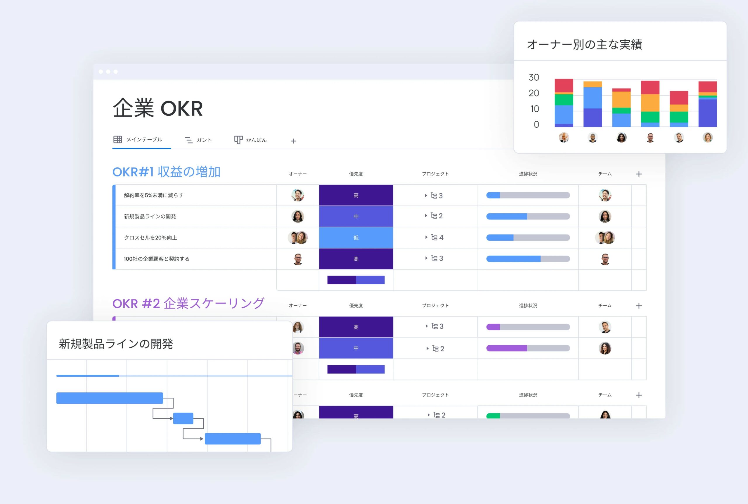monday PMO work management のボード画面