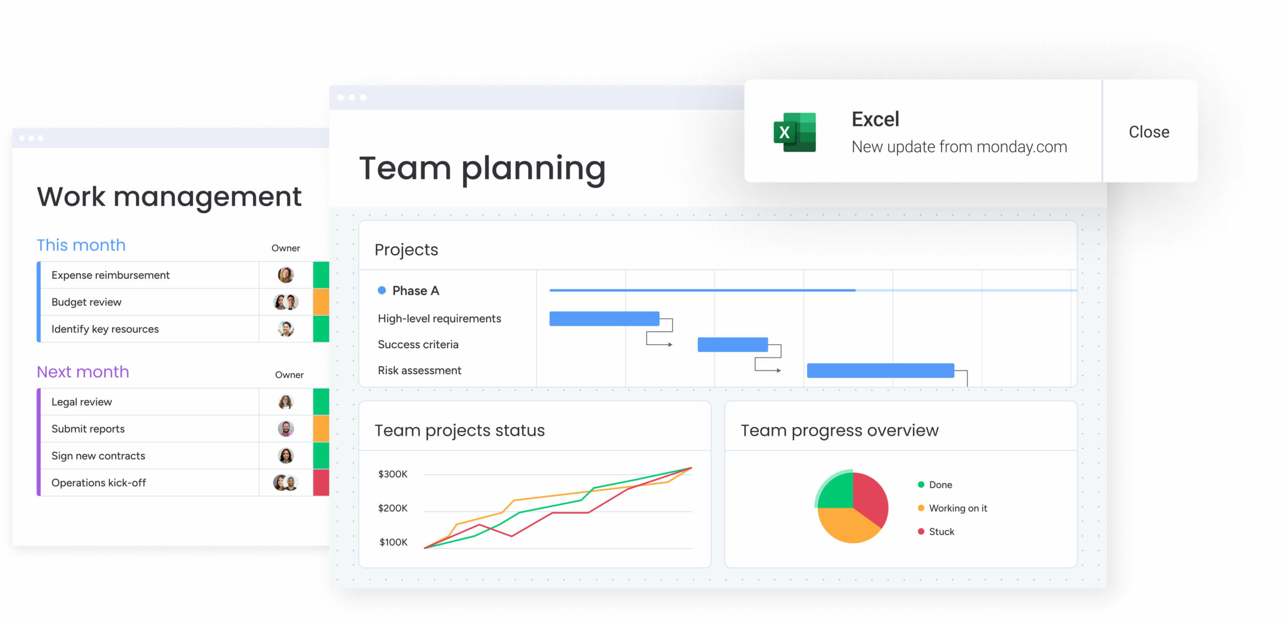 dashboard analytics and insights