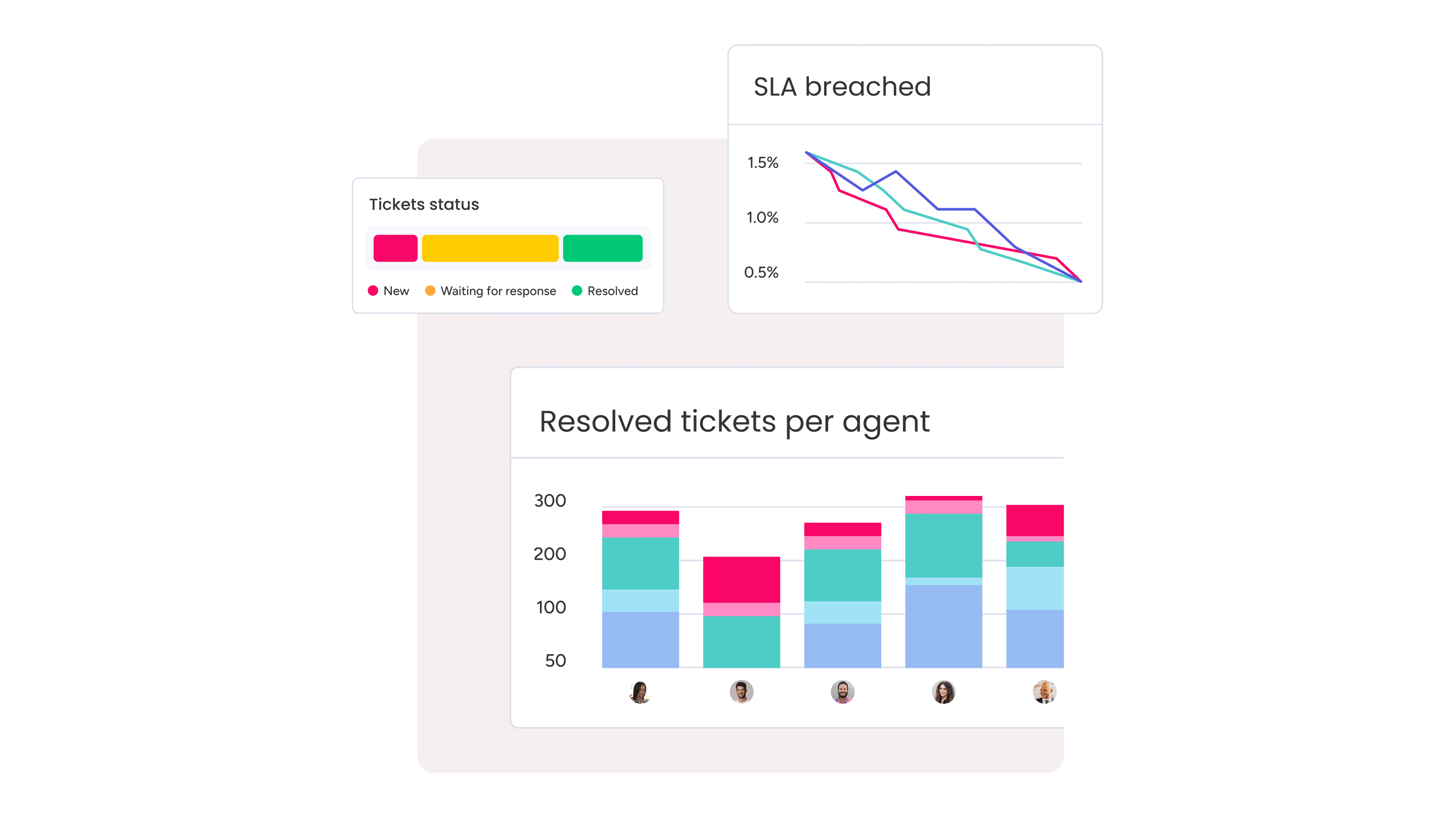 performance monitoring on monday service
