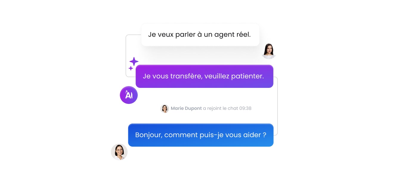 Transfert fluide de la conversation IA vers vos agents humains