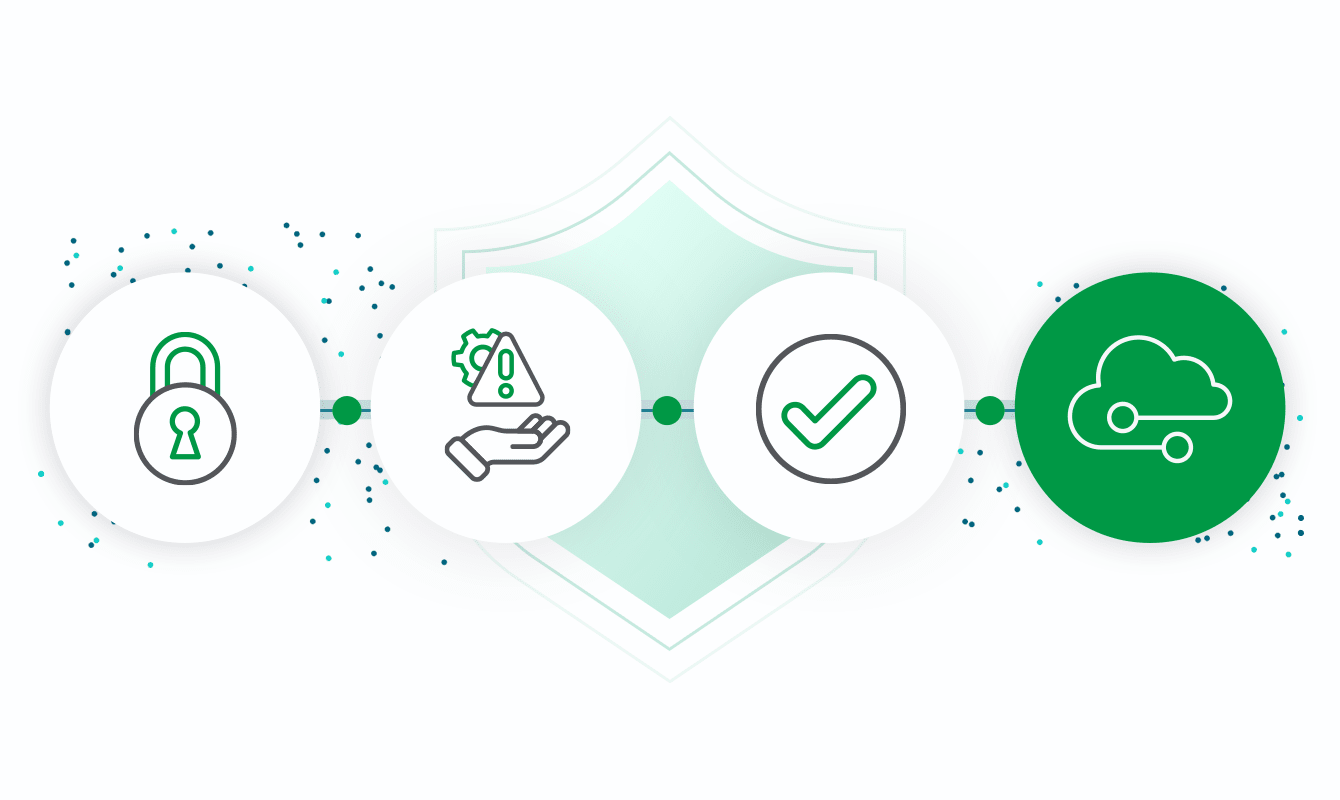 盾の背景に、セキュリティ・リスク管理・コンプライアンス・Qlik Talend Cloud を表す 4 つの相互接続されたアイコン