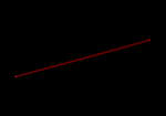 LPA Fiber Optics Blister 1mm Red